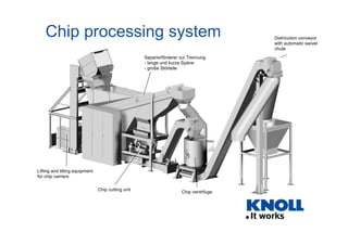 Chip processing system                                                             Districution conveyor
                                                                                       with automatic swivel
                                                                                       chute
                                                    Separierförderer zur Trennung
                                                    -  lange und kurze Späne
                                                    -  große Störteile




Lifting and tilting equipment
for chip carriers

                                Chip cutting unit
                                                                     Chip centrifuge
 