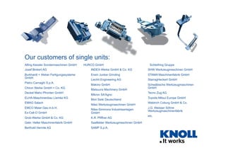 Our customers of single units:
Alfing Kessler Sondermaschinen GmbH   HURCO GmbH                              Schleifring Gruppe
Josef Binkert AG                         INDEX-Werke GmbH & Co. KG           SHW Werkzeugmaschinen GmbH
Burkhardt + Weber Fertigungssysteme      Erwin Junker Grinding               STAMA Maschinenfabrik GmbH
GmbH
                                         Liechti Engineering AG              StarragHeckert GmbH
Pietro Carnaghi S.p.A.
                                         Makino GmbH                         Schwäbische Werkzeugmaschinen
Chiron Werke GmbH + Co. KG                                                   GmbH
                                         Matsuura Machinery GmbH
Deckel Maho Pfronten GmbH                                                    Tecno Zug AG
                                         Mikron SA Agno
ELHA-Maschinenbau Liemke KG                                                  Toyoda Mitsui Europe GmbH
                                         Mori Seiki Deutschland
EMAG Salach                                                                  Waldrich Coburg GmbH & Co.
                                         Niles Werkzeugmaschinen GmbH
EMCO Maier Ges.m.b.H.                                                        J.G. Weisser Söhne
                                         Niles-Simmons Industrieanlagen      Werkzeugmaschinenfabrik
Ex-Cell-O GmbH                           GmbH
                                                                             etc.
Grob-Werke GmbH & Co. KG                 K.R. Pfiffner AG
Gebr. Heller Maschinenfabrik GmbH        Saalfelder Werkzeugmaschinen GmbH
Berthold Hermle AG                       SAMP S.p.A.
 