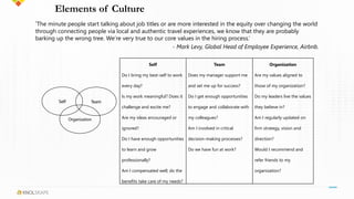 Elements of Culture
TeamSelf
Organization
Self
Do I bring my best-self to work
every day?
Is my work meaningful? Does it
challenge and excite me?
Are my ideas encouraged or
ignored?
Do I have enough opportunities
to learn and grow
professionally?
Am I compensated well; do the
benefits take care of my needs?
Team
Does my manager support me
and set me up for success?
Do I get enough opportunities
to engage and collaborate with
my colleagues?
Am I involved in critical
decision-making processes?
Do we have fun at work?
Organization
Are my values aligned to
those of my organization?
Do my leaders live the values
they believe in?
Am I regularly updated on
firm strategy, vision and
direction?
Would I recommend and
refer friends to my
organization?
‘The minute people start talking about job titles or are more interested in the equity over changing the world
through connecting people via local and authentic travel experiences, we know that they are probably
barking up the wrong tree. We’re very true to our core values in the hiring process.’
- Mark Levy, Global Head of Employee Experience, Airbnb.
 
