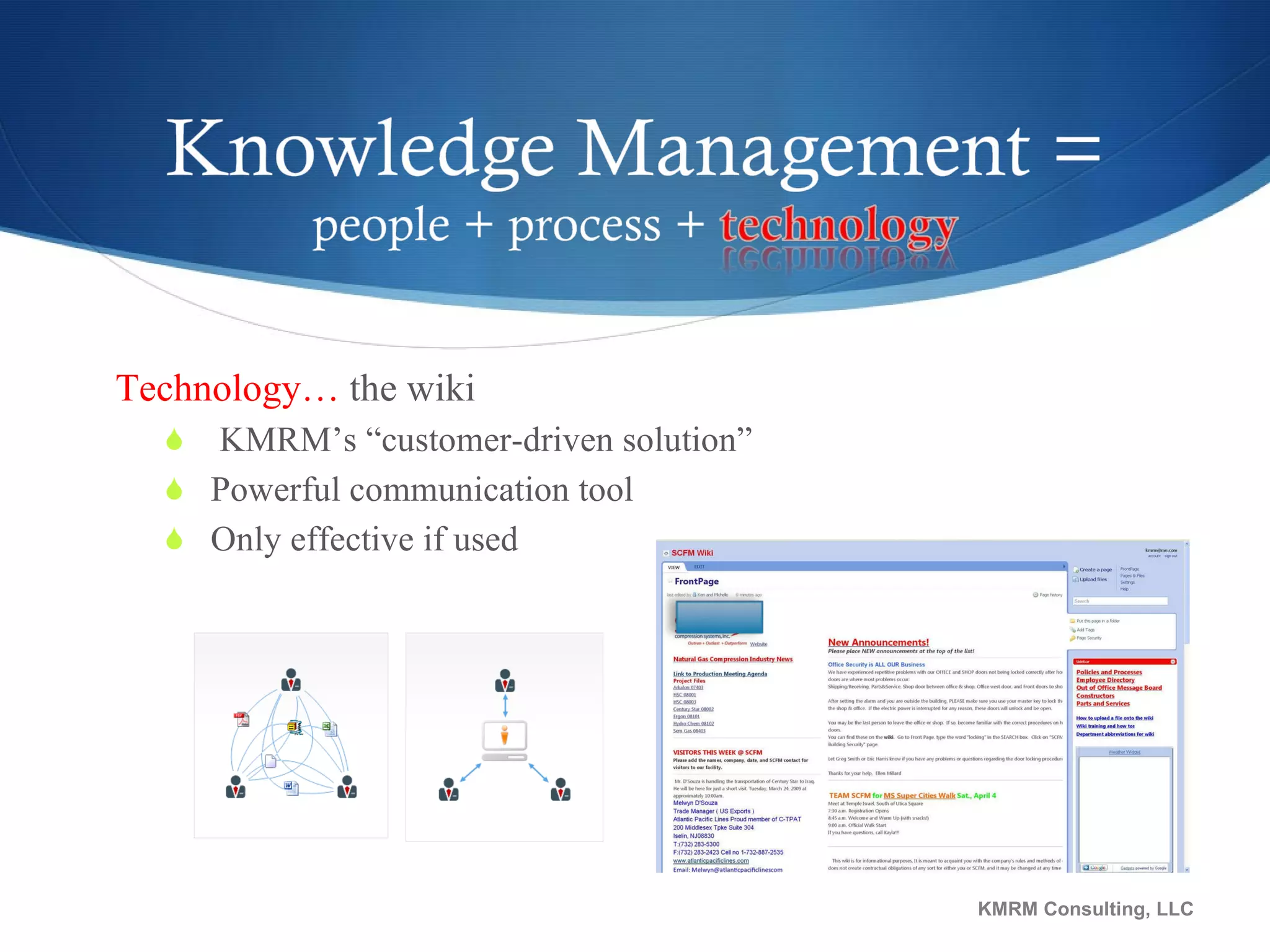 Technology…  the wiki KMRM’s “customer-driven solution” Powerful communication tool Only effective if used KMRM Consulting, LLC 