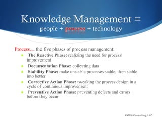 Process…  the five phases of process management: The Reactive Phase:  realizing the need for process improvement Documentation Phase:  collecting data Stability Phase:  make unstable processes stable, then stable into better Corrective Action Phase:  tweaking the process design in a cycle of continuous improvement Preventive Action Phase:  preventing defects and errors before they occur KMRM Consulting, LLC 