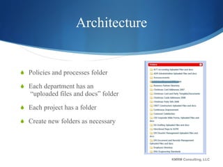 Architecture Policies and processes folder Each department has an  “uploaded files and docs” folder Each project has a folder Create new folders as necessary KMRM Consulting, LLC 