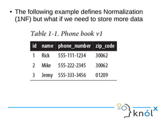 ● The following example defines Normalization 
(1NF) but what if we need to store more data 
 