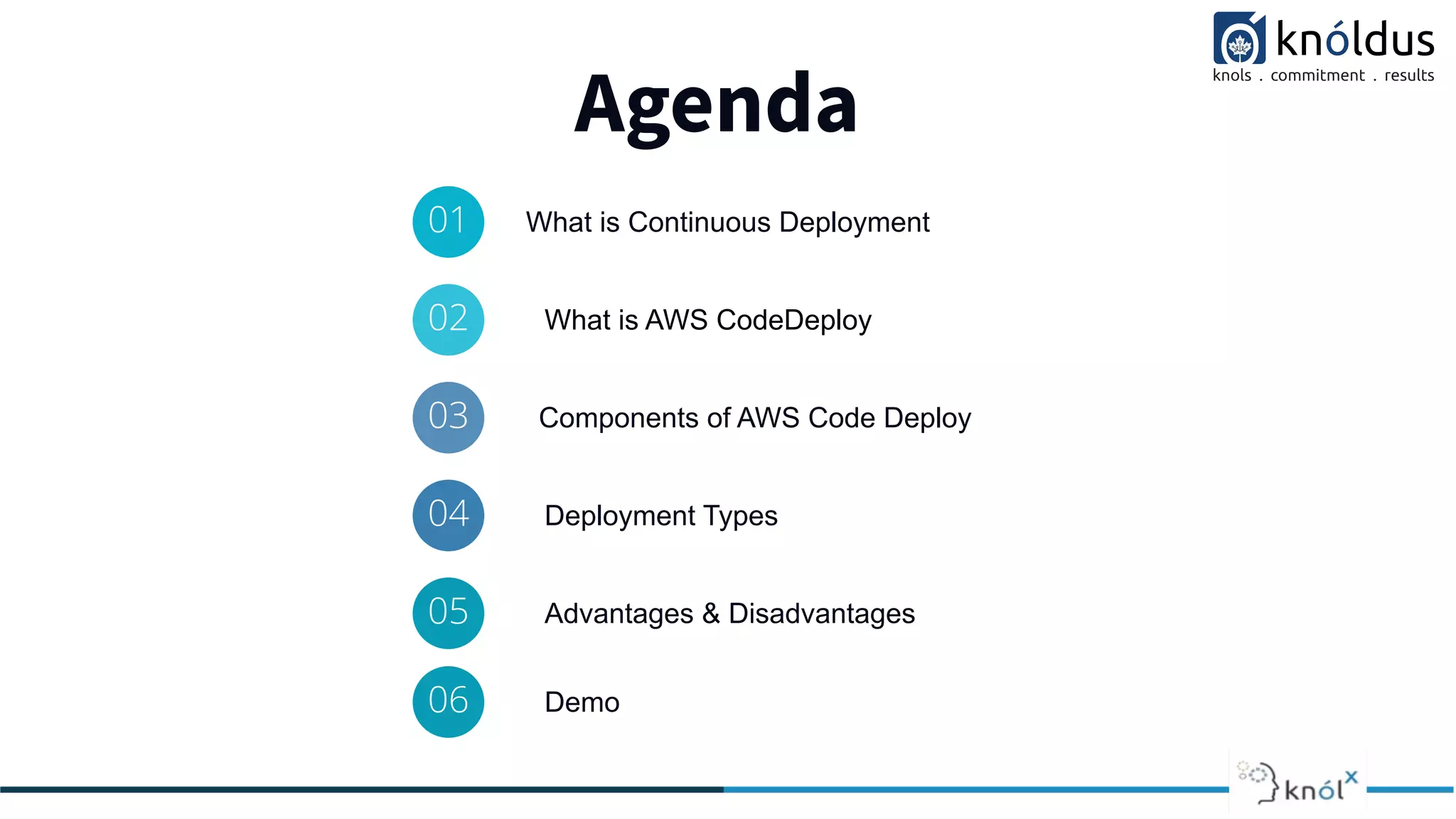 Agenda
01 What is Continuous Deployment
02 What is AWS CodeDeploy
03 Components of AWS Code Deploy
04 Deployment Types
05 Advantages & Disadvantages
06 Demo
 