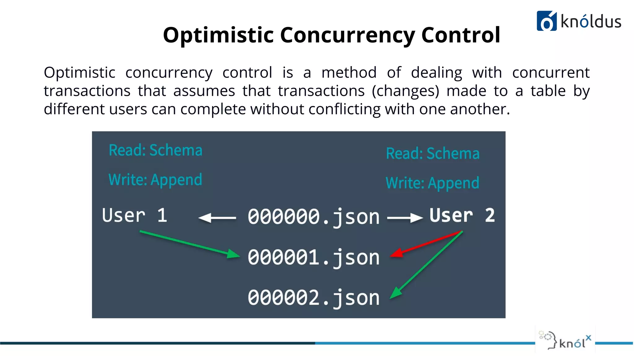Optimistic Concurrency Control
Optimistic concurrency control is a method of dealing with concurrent
transactions that assumes that transactions (changes) made to a table by
diﬀerent users can complete without conﬂicting with one another.
 