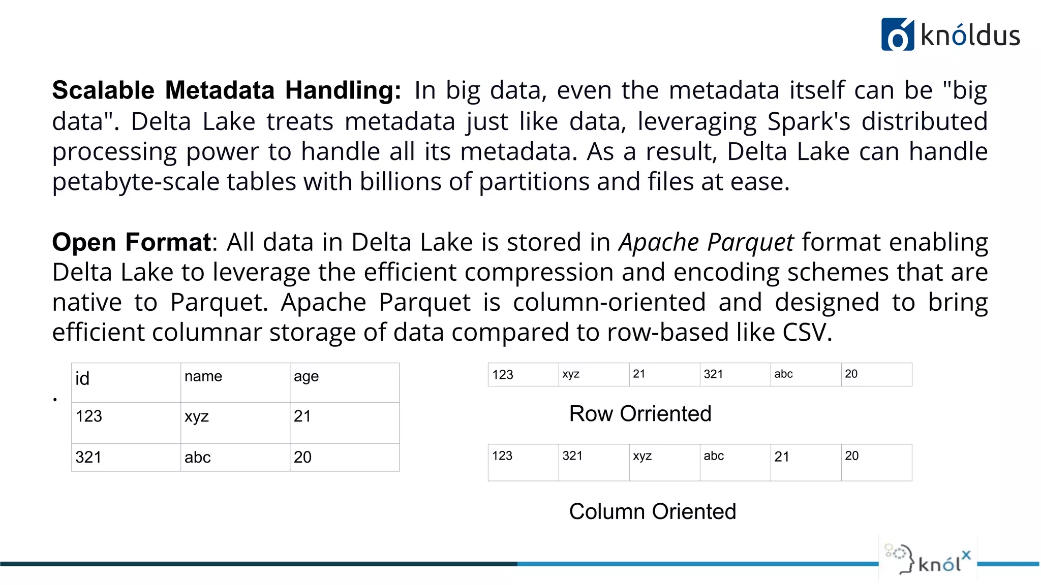 Scalable Metadata Handling: In big data, even the metadata itself can be "big
data". Delta Lake treats metadata just like data, leveraging Spark's distributed
processing power to handle all its metadata. As a result, Delta Lake can handle
petabyte-scale tables with billions of partitions and ﬁles at ease.
Open Format: All data in Delta Lake is stored in Apache Parquet format enabling
Delta Lake to leverage the eﬃcient compression and encoding schemes that are
native to Parquet. Apache Parquet is column-oriented and designed to bring
eﬃcient columnar storage of data compared to row-based like CSV.
.
id name age
123 xyz 21
321 abc 20
123 xyz 21 321 abc 20
123 321 xyz abc 21 20
Row Orriented
Column Oriented
 
