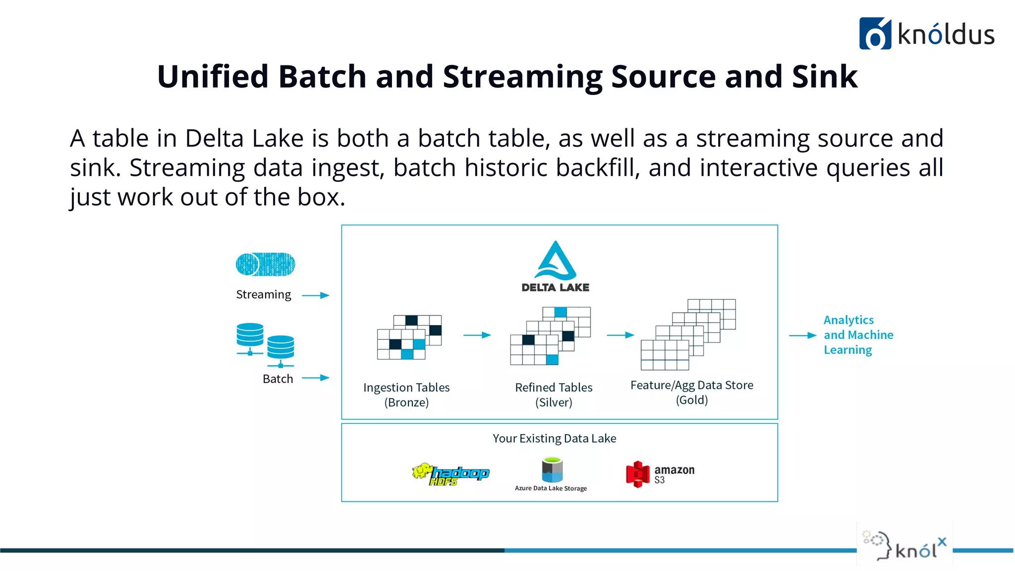 Uniﬁed Batch and Streaming Source and Sink
A table in Delta Lake is both a batch table, as well as a streaming source and
sink. Streaming data ingest, batch historic backﬁll, and interactive queries all
just work out of the box.
 