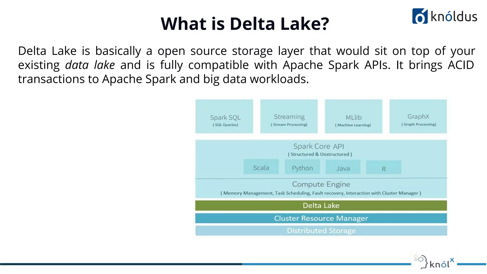 What is Delta Lake?
Delta Lake is basically a open source storage layer that would sit on top of your
existing data lake and is fully compatible with Apache Spark APIs. It brings ACID
transactions to Apache Spark and big data workloads.
 