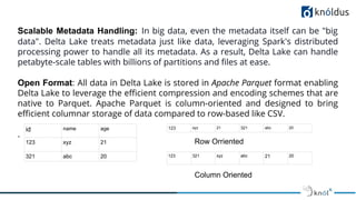 Spark with Delta Lake | PDF