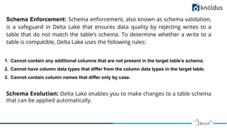 Spark with Delta Lake | PDF