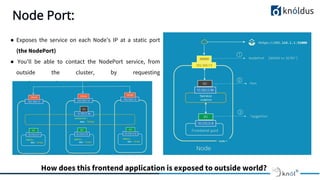 Node Port:
● Exposes the service on each Node’s IP at a static port
(the NodePort)
● You’ll be able to contact the NodePort service, from
outside the cluster, by requesting
<NodeIP>:<NodePort>
How does this frontend application is exposed to outside world?
 