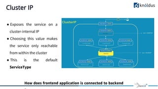 Cluster IP
● Exposes the service on a
cluster-internal IP
● Choosing this value makes
the service only reachable
from within the cluster
● This is the default
ServiceType
How does frontend application is connected to backend
 