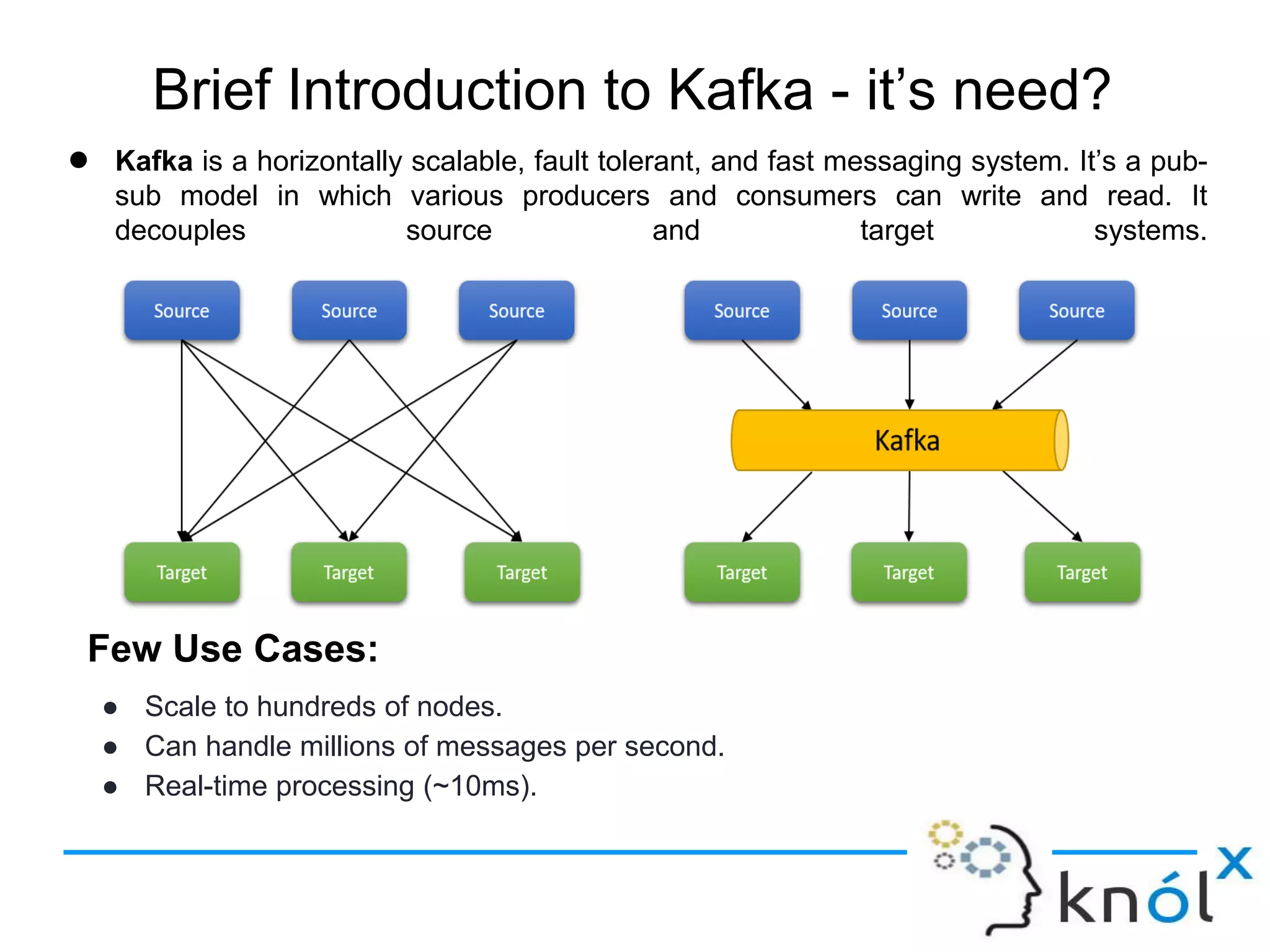 Brief Introduction to Kafka - it’s need?
● Kafka is a horizontally scalable, fault tolerant, and fast messaging system. It’s a pub-
sub model in which various producers and consumers can write and read. It
decouples source and target systems.
Few Use Cases:
● Scale to hundreds of nodes.
● Can handle millions of messages per second.
● Real-time processing (~10ms).
 