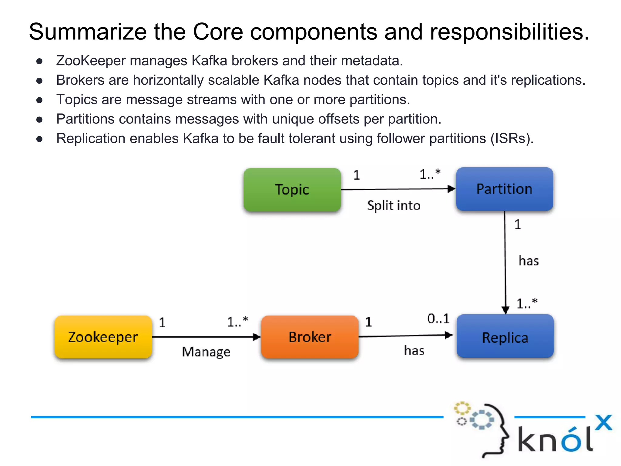 Summarize the Core components and responsibilities.
● ZooKeeper manages Kafka brokers and their metadata.
● Brokers are horizontally scalable Kafka nodes that contain topics and it's replications.
● Topics are message streams with one or more partitions.
● Partitions contains messages with unique offsets per partition.
● Replication enables Kafka to be fault tolerant using follower partitions (ISRs).
 