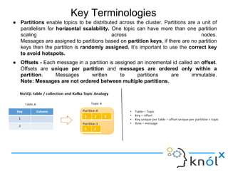 Key Terminologies
● Partitions enable topics to be distributed across the cluster. Partitions are a unit of
parallelism for horizontal scalability. One topic can have more than one partition
scaling across nodes.
Messages are assigned to partitions based on partition keys, if there are no partition
keys then the partition is randomly assigned. It’s important to use the correct key
to avoid hotspots.
● Offsets - Each message in a partition is assigned an incremental id called an offset.
Offsets are unique per partition and messages are ordered only within a
partition. Messages written to partitions are immutable.
Note: Messages are not ordered between multiple partitions.
 
