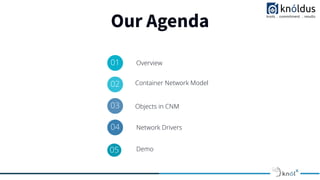 Our Agenda
01 Overview
02 Container Network Model
03 Objects in CNM
04 Network Drivers
Demo
05
 
