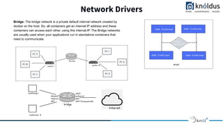 Network Drivers
Bridge: The bridge network is a private default internal network created by
docker on the host. So, all containers get an internal IP address and these
containers can access each other, using this internal IP. The Bridge networks
are usually used when your applications run in standalone containers that
need to communicate.
 