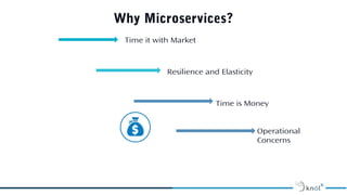Reactive Microservices | ODP