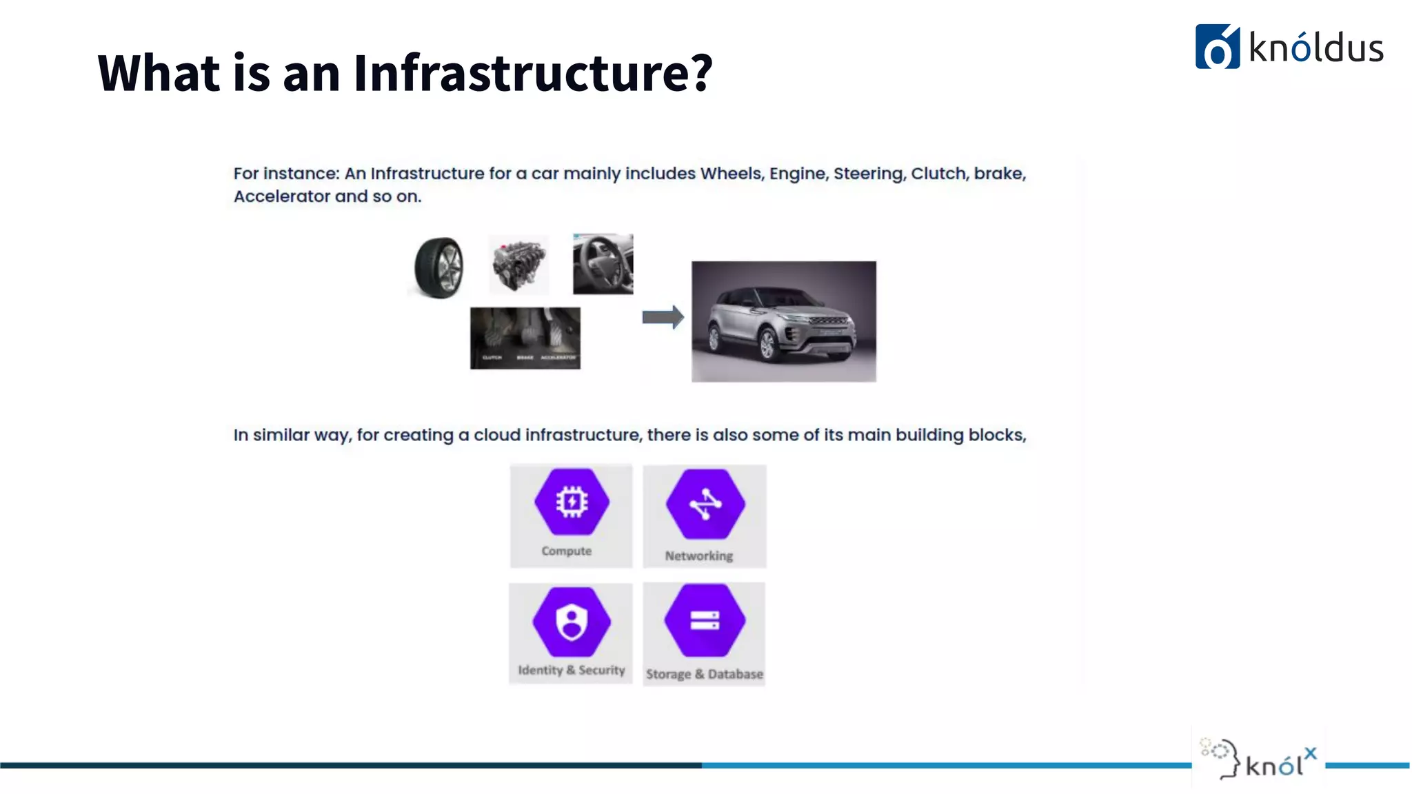 What is an Infrastructure?
 