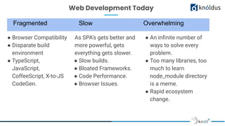 WebAssembly with Rust
