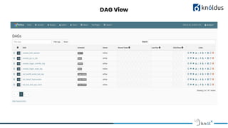 DAG View
 