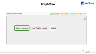 Graph View
 
