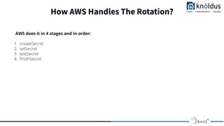 How AWS Handles The Rotation?
AWS does it in 4 stages and in order:
1. createSecret
2. setSecret
3. testSecret
4. ﬁnishSecret
 