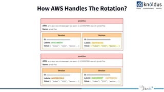 How AWS Handles The Rotation?
 