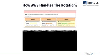 How AWS Handles The Rotation?
 