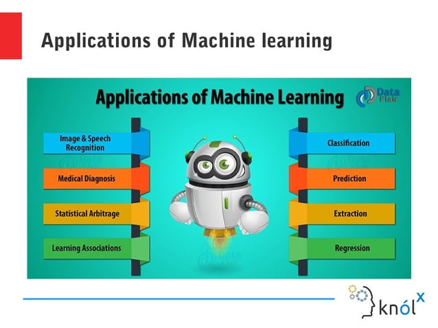 Introduction to Machine Learning with Find-S | ODP | Technology & Computing