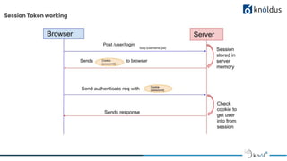 Session Token working
 
