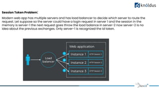 Session Token Problem:
Modern web app has multiple servers and has load balancer to decide which server to route the
request. Let suppose so the server could have a login request in server 1 and the session in the
memory is server-1 the next request goes throw the load balance in server-2 now server-2 is no
idea about the previous exchanges. Only server-1 is recognized the id token. 
 