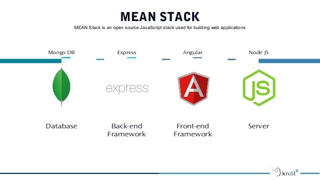 Getting Started With Mean Stack