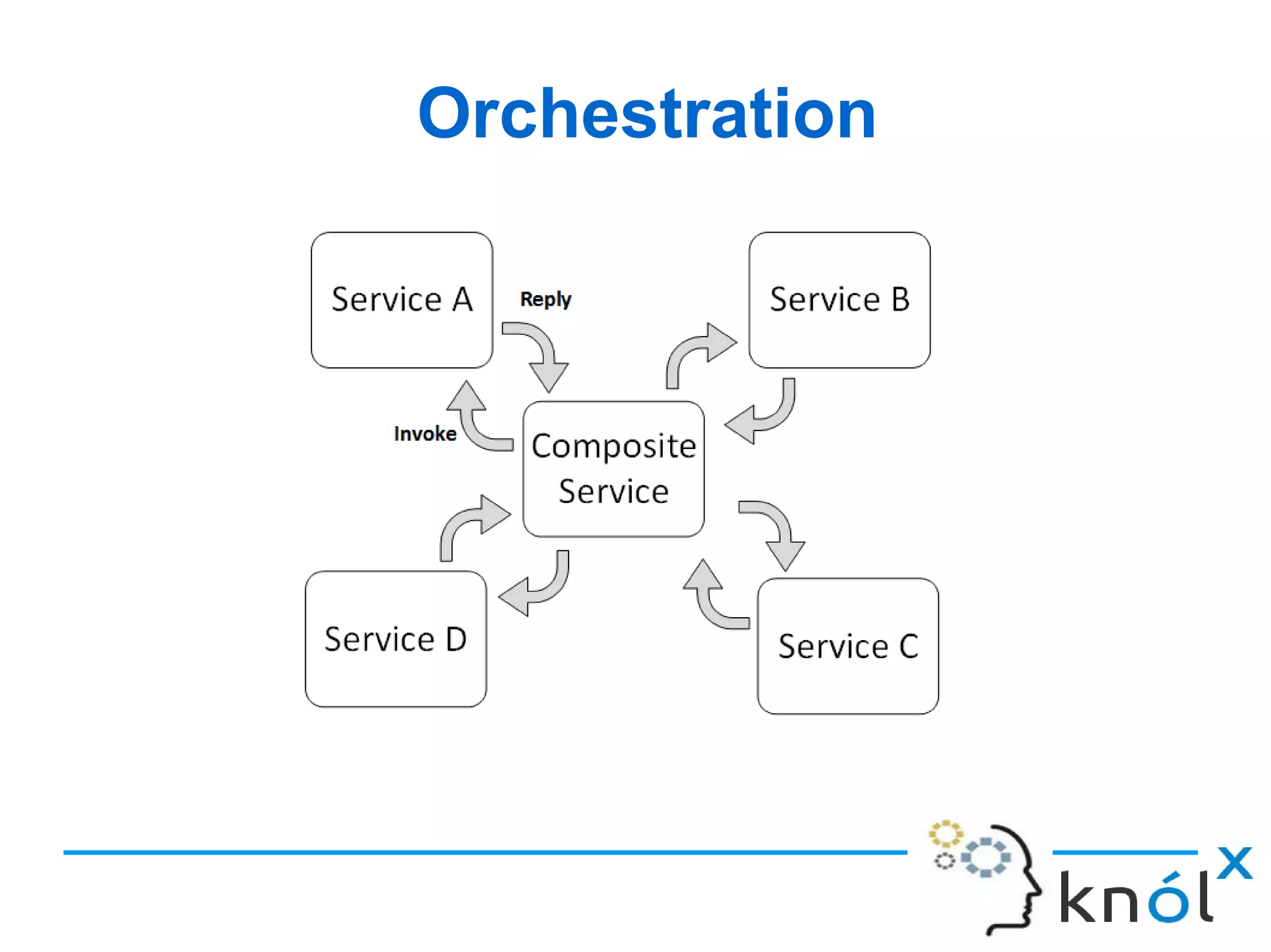 Orchestration
 