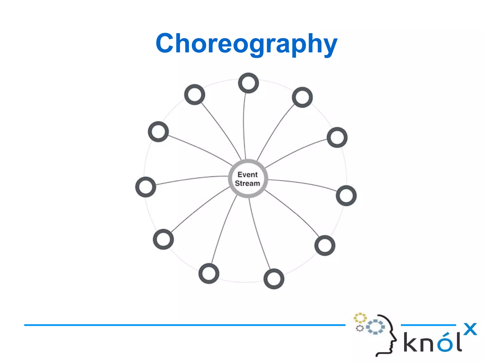 Choreography
 