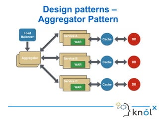 Design patterns –
Aggregator Pattern
 