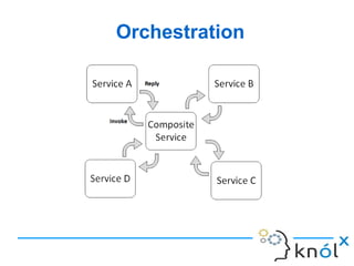 Orchestration
 