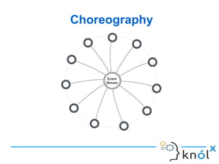 Choreography
 