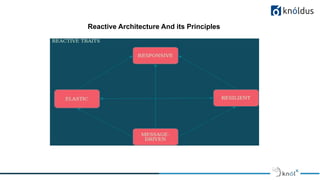 Reactive Architecture And its Principles
 