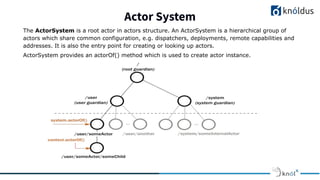 Introduction to Akka | PPT