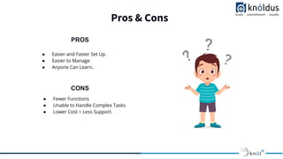 Pros & Cons
PROS
CONS
● Easier and Faster Set Up.
● Easier to Manage.
● Anyone Can Learn.
● Fewer Functions
● Unable to Handle Complex Tasks
● Lower Cost = Less Support.
 