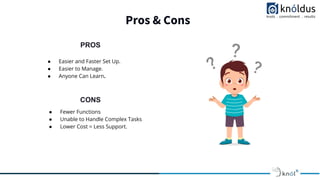 Pros & Cons
PROS
CONS
● Easier and Faster Set Up.
● Easier to Manage.
● Anyone Can Learn.
● Fewer Functions
● Unable to Ha...