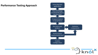 Performance Testing Approach
 