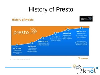 History of Presto
 