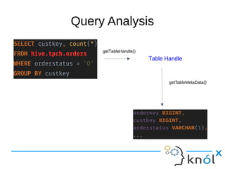 Query Analysis
getTableHandle()
Table Handle
getTableMetaData()
 