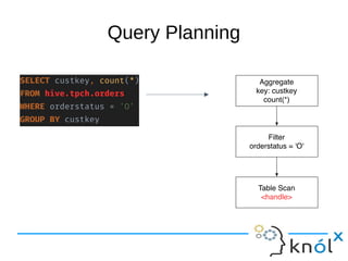 Query Planning
 
