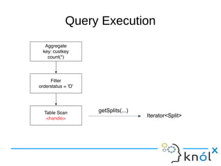 Query ExecutionQuery Execution
getSplits(...)
Iterator<Split>
 