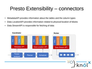 Presto Extensibility – connectors
● MetadataAPI provides information about the tables and the column types
● Data LocationAPI provides information related to physical location of blocks
● Data StreamAPI is responsible for fetching of data
 