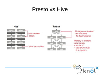 Presto vs Hive
 