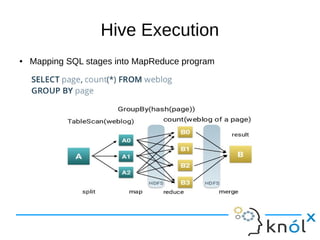 Hive Execution
● Mapping SQL stages into MapReduce program
 